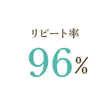 リピート率96%