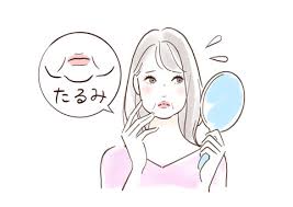 【吉祥寺 顔のたるみ 鍼灸】ほうれい線・フェイスラインの崩れ。筋肉を呼び覚ます根本リフトアップ